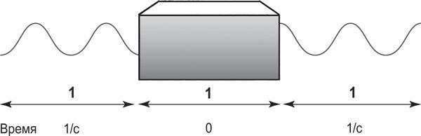 Иллюстрация к книге — Вселенная внутри вас [i_007.jpg]