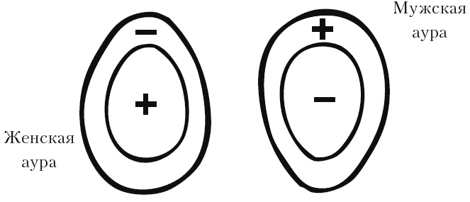 Иллюстрация к книге — Я - мужчина. Для мужчин, и немного про женщин [_068.jpg]