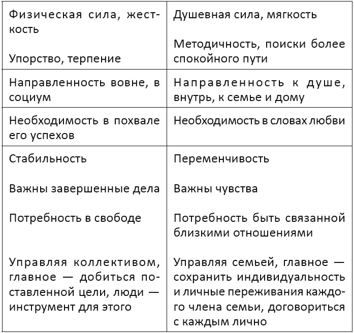 Иллюстрация к книге — Я - мужчина. Для мужчин, и немного про женщин [t051.jpg]