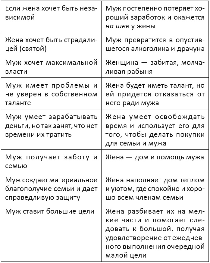 Иллюстрация к книге — Я - мужчина. Для мужчин, и немного про женщин [t052.jpg]