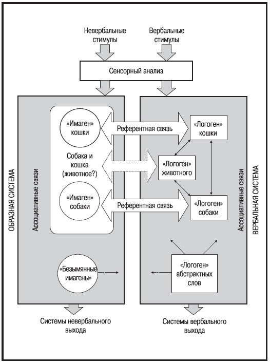 Иллюстрация к книге — Мысленные образы. Когнитивный подход [i_015.jpg]