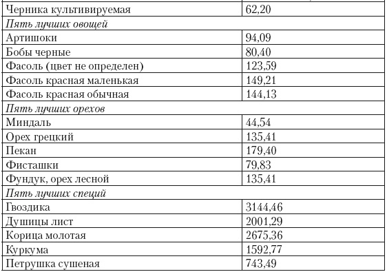 Иллюстрация к книге — Чистим сосуды, укрепляем иммунитет. Лечебное питание для омоложения организма [i_017.jpg]