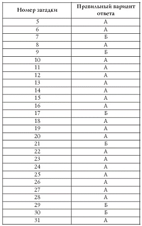 Иллюстрация к книге — Лучшие психологические тесты для отдыха и корпоративного праздника [pic_18.jpg]