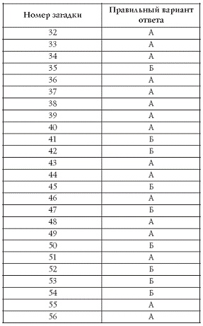 Иллюстрация к книге — Лучшие психологические тесты для отдыха и корпоративного праздника [pic_19.jpg]