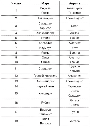 Иллюстрация к книге — Домашний SPA-салон молодости и красоты. 365 рецептов [pic_10.jpg]