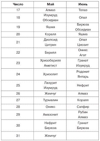 Иллюстрация к книге — Домашний SPA-салон молодости и красоты. 365 рецептов [pic_13.jpg]