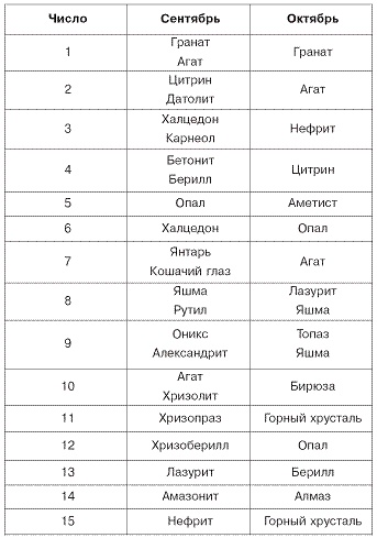 Иллюстрация к книге — Домашний SPA-салон молодости и красоты. 365 рецептов [pic_16.jpg]