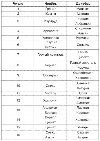 Иллюстрация к книге — Домашний SPA-салон молодости и красоты. 365 рецептов [pic_18.jpg]