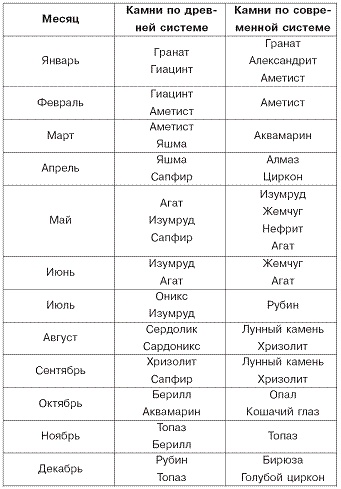 Иллюстрация к книге — Домашний SPA-салон молодости и красоты. 365 рецептов [pic_25.jpg]