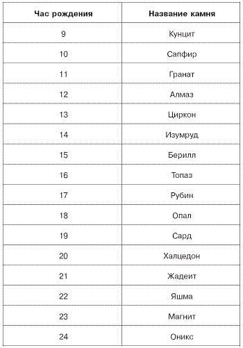 Иллюстрация к книге — Домашний SPA-салон молодости и красоты. 365 рецептов [pic_5.jpg]