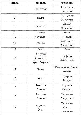 Иллюстрация к книге — Домашний SPA-салон молодости и красоты. 365 рецептов [pic_8.jpg]