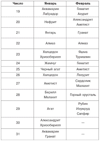 Иллюстрация к книге — Домашний SPA-салон молодости и красоты. 365 рецептов [pic_9.jpg]