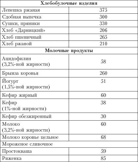 Иллюстрация к книге — Диета на сельдерейном супе. Супер-результат. 7 кг за неделю [_18.jpg]