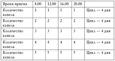 Иллюстрация к книге — Лечение травами онкологических заболеваний [pic_1.jpg]