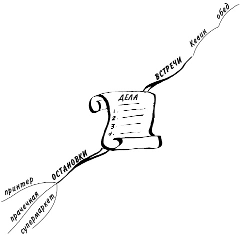 Иллюстрация к книге — Эффект визуализации [i_011.jpg]