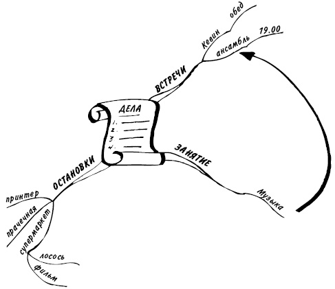 Иллюстрация к книге — Эффект визуализации [i_012.jpg]