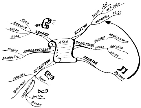 Иллюстрация к книге — Эффект визуализации [i_013.jpg]