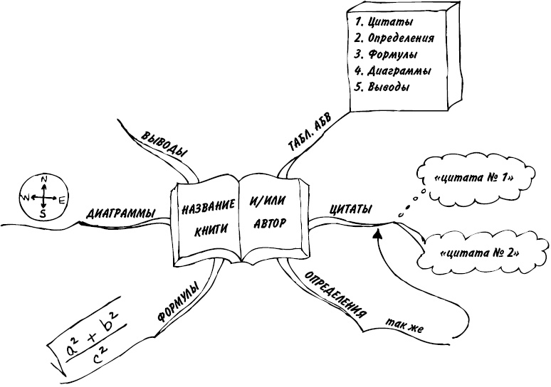 Иллюстрация к книге — Эффект визуализации [i_021.jpg]