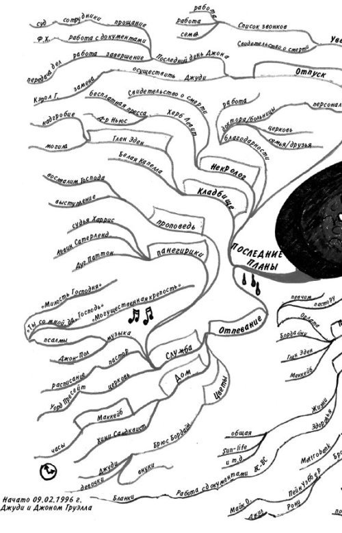 Иллюстрация к книге — Эффект визуализации [i_038.jpg]
