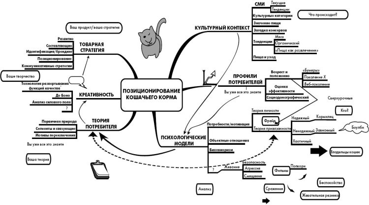 Иллюстрация к книге — Эффект визуализации [i_043.jpg]