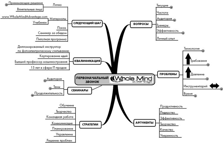 Иллюстрация к книге — Эффект визуализации [i_046.jpg]