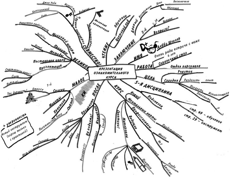 Иллюстрация к книге — Эффект визуализации [i_058.jpg]