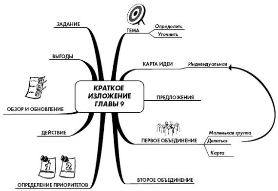 Иллюстрация к книге — Эффект визуализации [i_063.jpg]