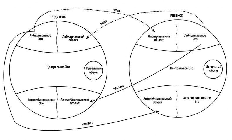 Иллюстрация к книге — Сексуальные отношения. Секс и семья с точки зрения теории объектных отношений [i_006.jpg]