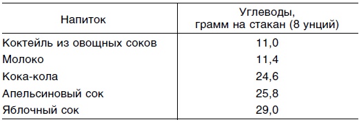 Иллюстрация к книге — Исцеляющая сила эмоций [i_006.jpg]