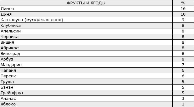 Иллюстрация к книге — Здоровые стопы [i_017.jpg]