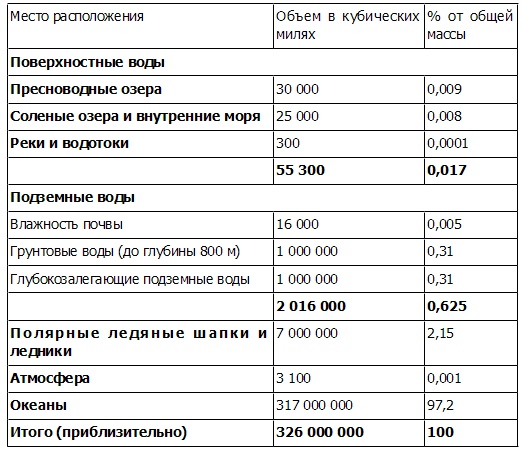 Иллюстрация к книге — Чудо-вода [i_005.jpg]