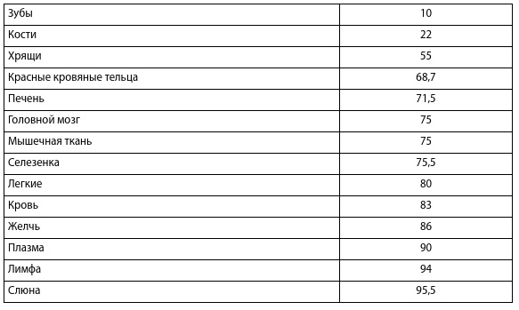 Иллюстрация к книге — Чудо-вода [i_009.jpg]