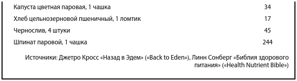 Иллюстрация к книге — Чудо-вода [i_079.jpg]