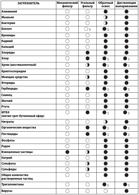 Иллюстрация к книге — Чудо-вода [i_085.jpg]