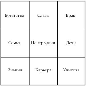 Иллюстрация к книге — Молодость и долголетие с фэн-шуй [i_005.jpg]