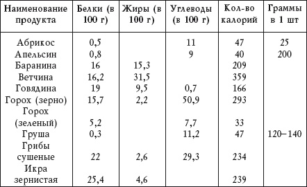 Иллюстрация к книге — Диабет. Предупреждение, диагностика и лечение традиционными и нетрадиционными методами [i_007.jpg]