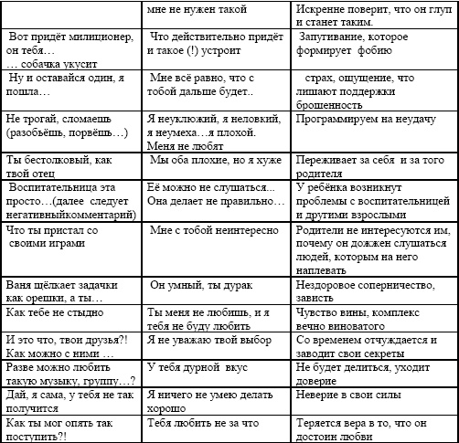 Иллюстрация к книге — Любить без условий, растить без усилий [Autogen_eBook_id3.jpg]