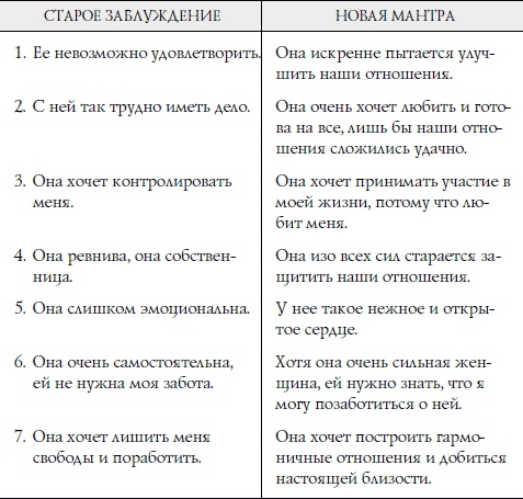 Иллюстрация к книге — Секреты о женщинах, которые должен знать каждый мужчина [Autogen_eBook_id8.jpg]