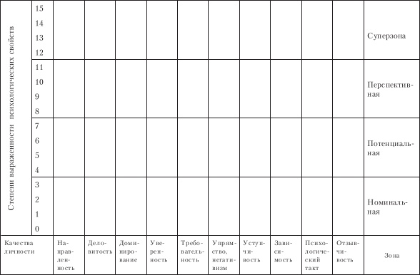 Иллюстрация к книге — Диагностика способности к общению [i_022.jpg]