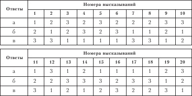 Иллюстрация к книге — Диагностика способности к общению [i_044.jpg]