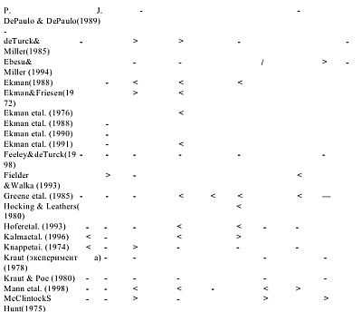 Иллюстрация к книге — Детекция лжи и обмана [_04.jpg]