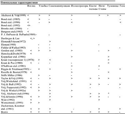 Иллюстрация к книге — Детекция лжи и обмана [_10.jpg]