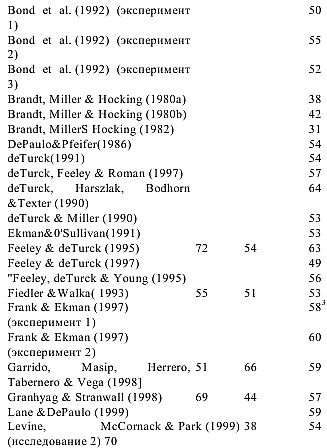 Иллюстрация к книге — Детекция лжи и обмана [_16.jpg]