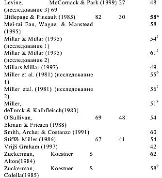 Иллюстрация к книге — Детекция лжи и обмана [_17.jpg]