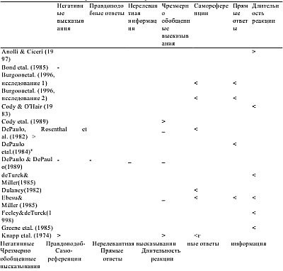 Иллюстрация к книге — Детекция лжи и обмана [_19.jpg]