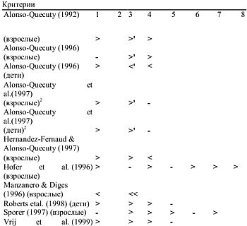 Иллюстрация к книге — Детекция лжи и обмана [_24.jpg]