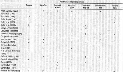 Иллюстрация к книге — Ложь. Три способа выявления. Как читать мысли лжеца. Как обмануть детектор лжи [_01.jpg]