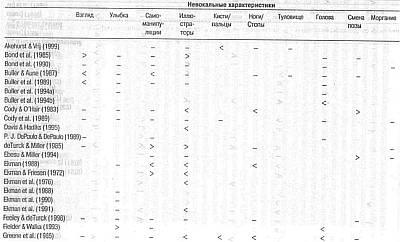 Иллюстрация к книге — Ложь. Три способа выявления. Как читать мысли лжеца. Как обмануть детектор лжи [_03.jpg]