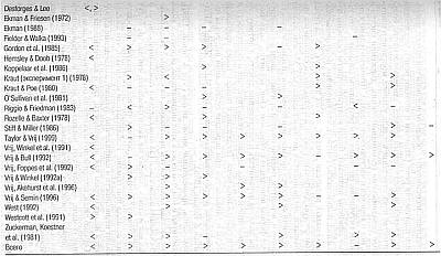 Иллюстрация к книге — Ложь. Три способа выявления. Как читать мысли лжеца. Как обмануть детектор лжи [_10.jpg]