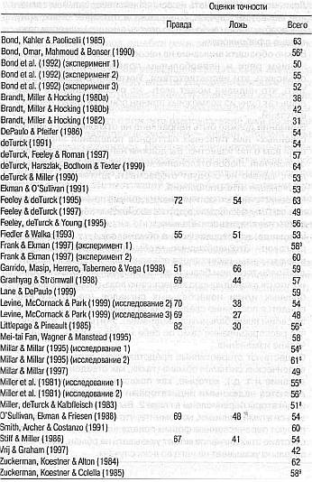 Иллюстрация к книге — Ложь. Три способа выявления. Как читать мысли лжеца. Как обмануть детектор лжи [_20.jpg]